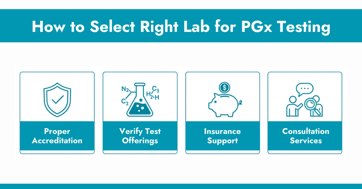 How to Select Right Lab for PGx Testing