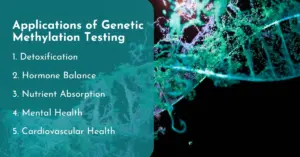 Applications of Genetic Methylation Testing