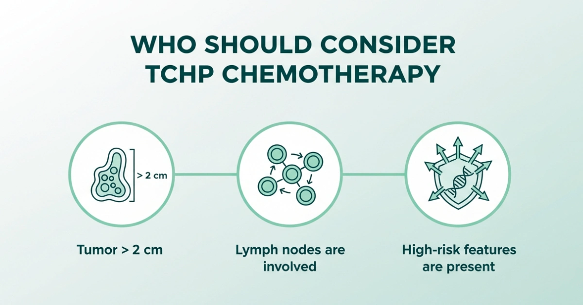 Who Should Consider TCHP Chemo