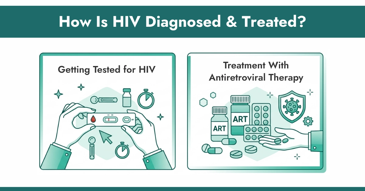 How Is HIV Diagnosed & Treated