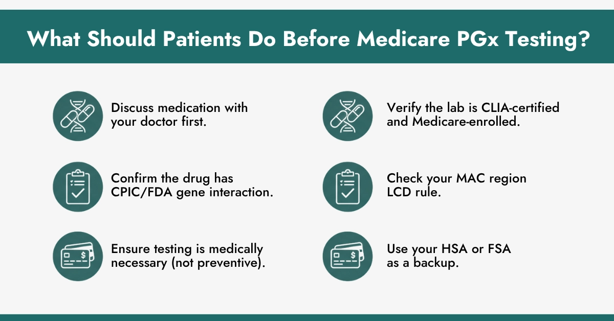 What Should Patients Do Before Medicare PGx Testing