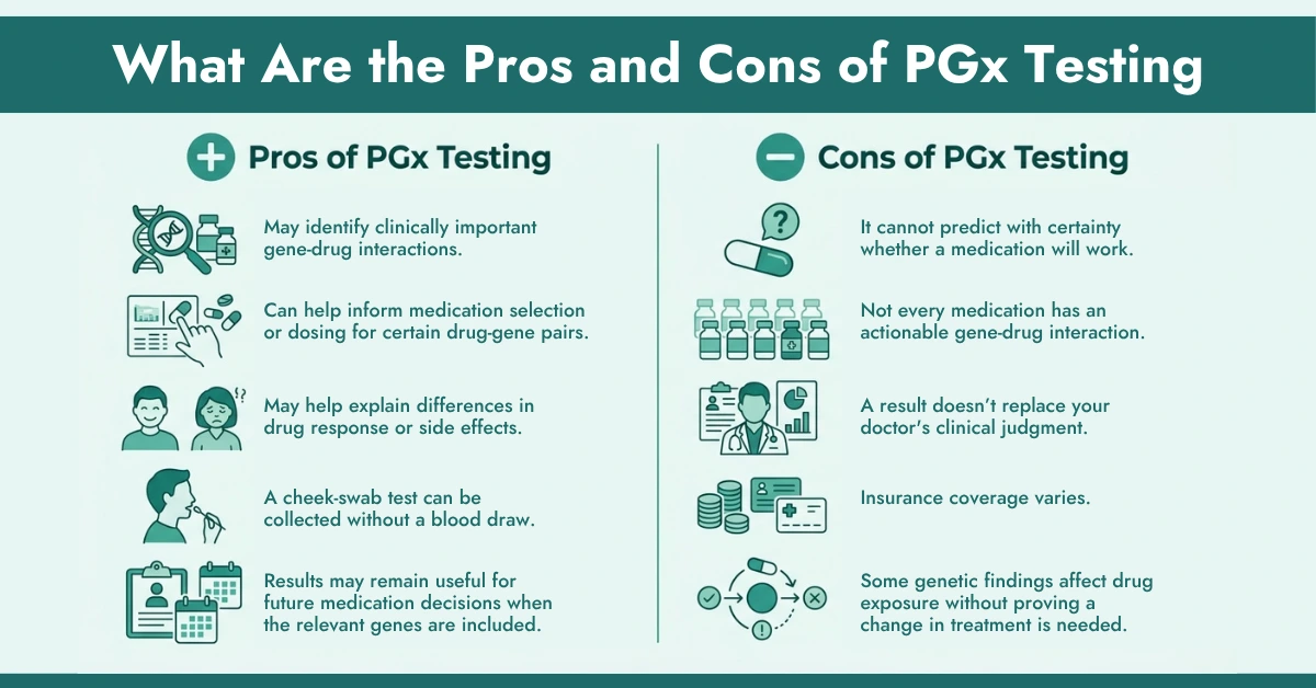 What Are the Pros and Cons of PGx Testing